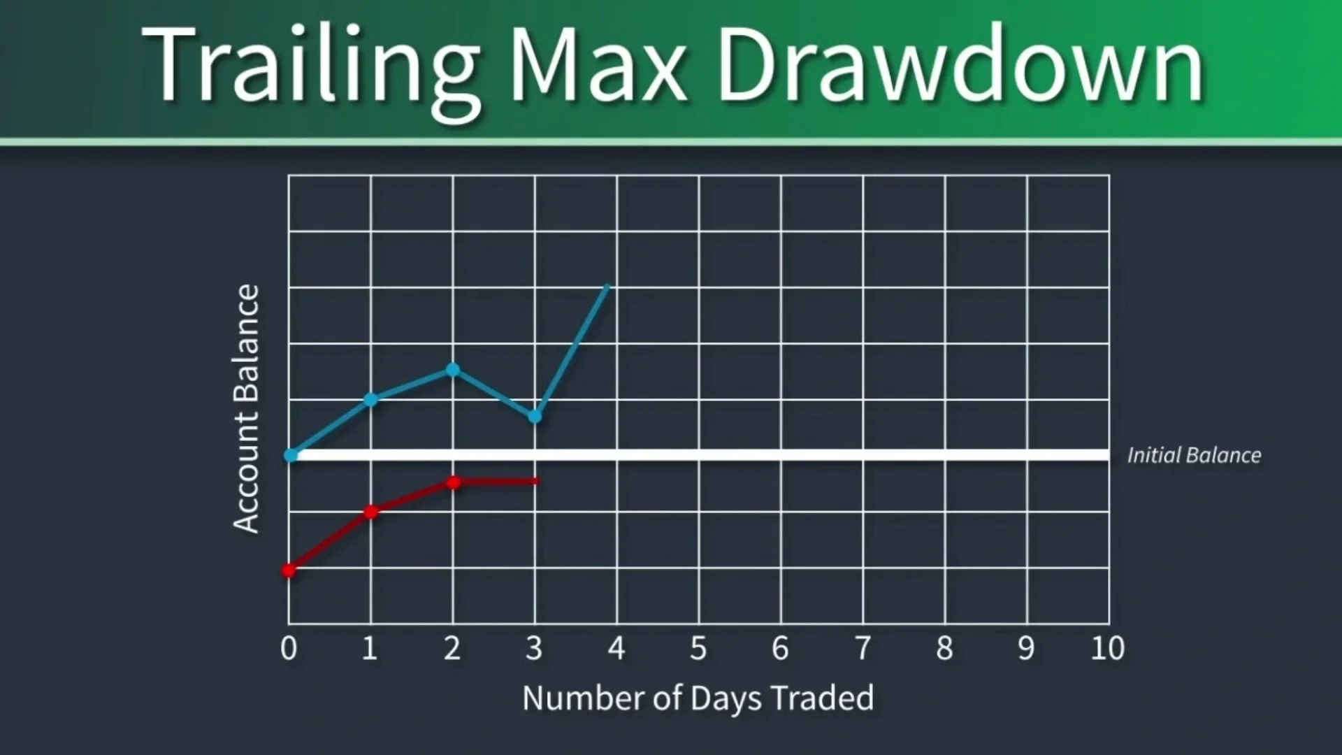 mt5 trailing max drawdown