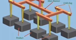 Optimizing Gate and Runner Design 