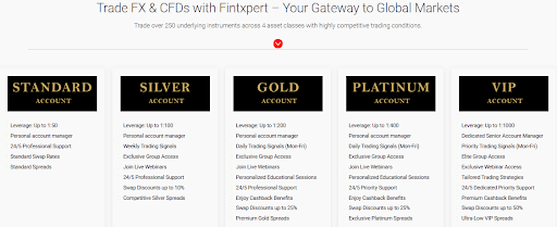 Fintxpert.com review