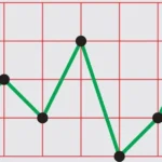 what is a rational subgroup for an xbar chart