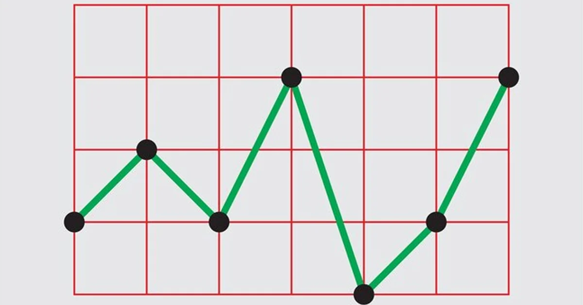 what is a rational subgroup for an xbar chart